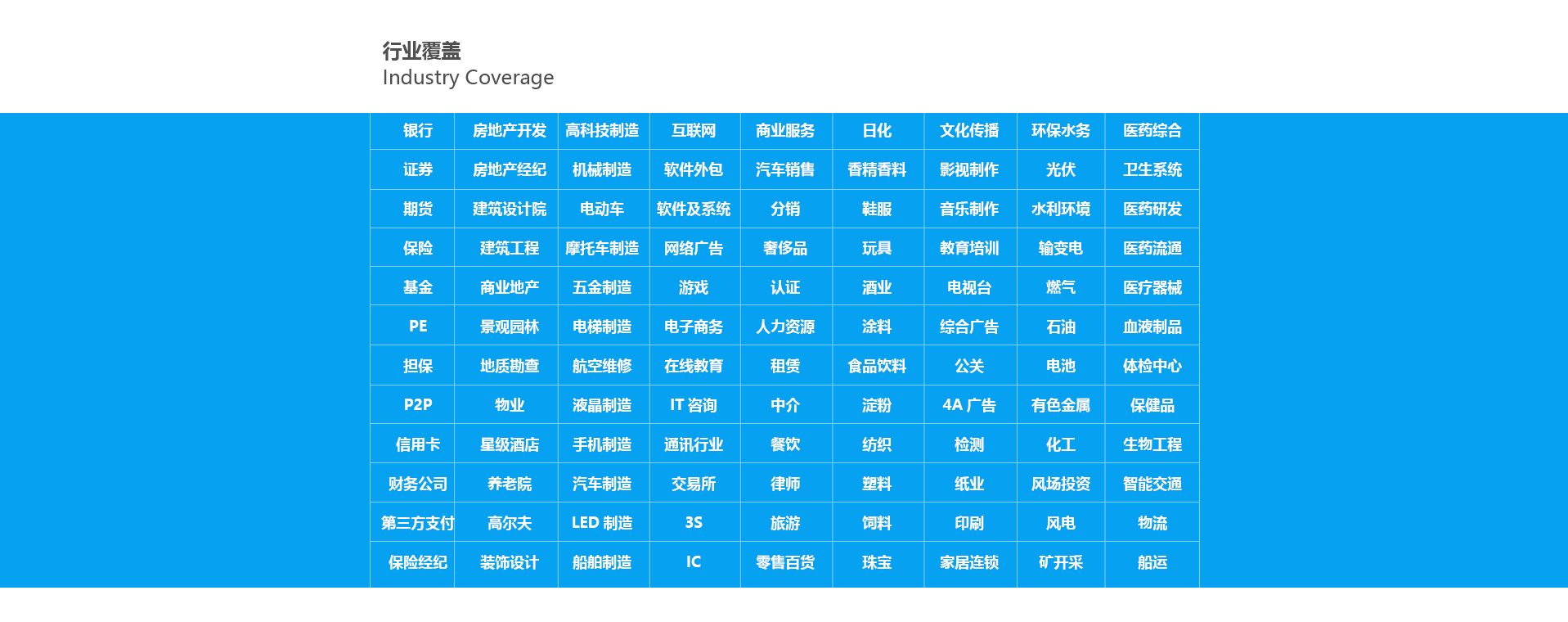 行业覆盖