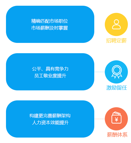 价格更低